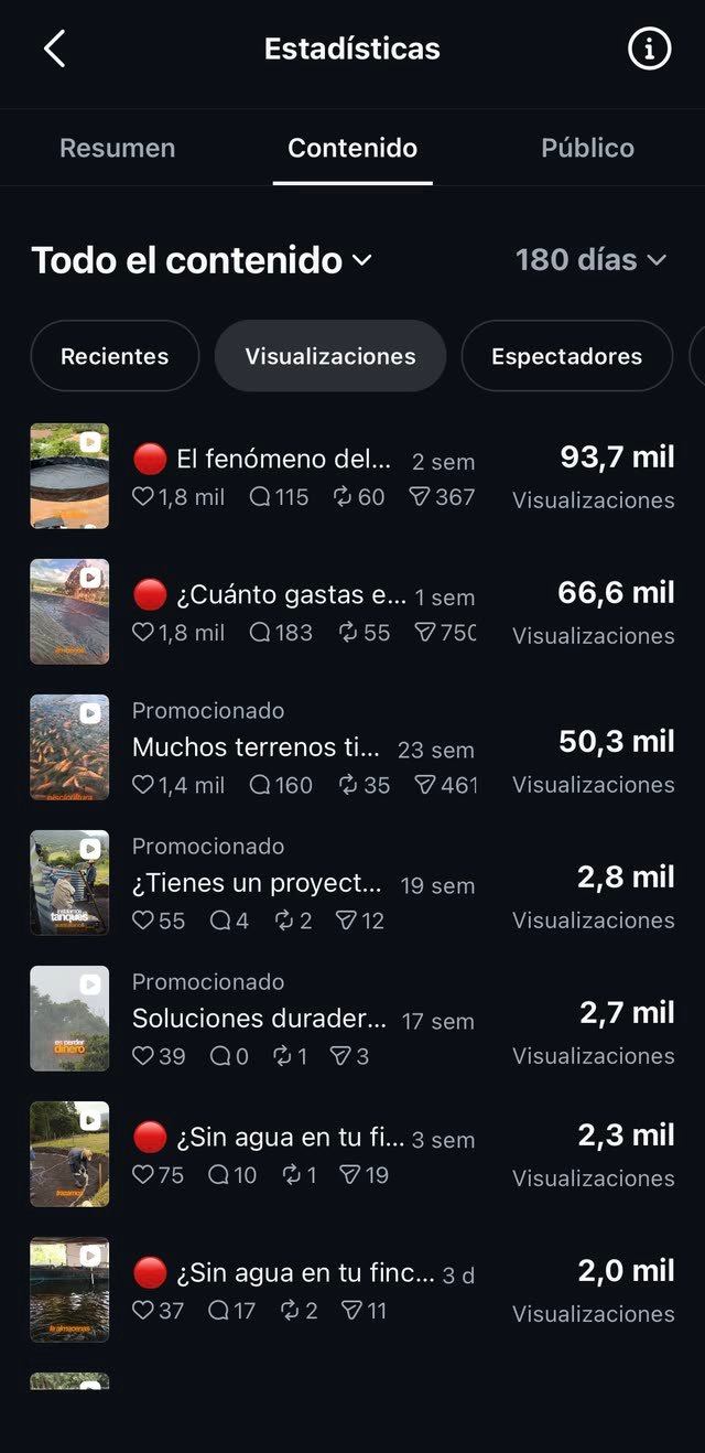 Panel de contenido de Instagram con videos de 93,7 mil y 66,6 mil visualizaciones